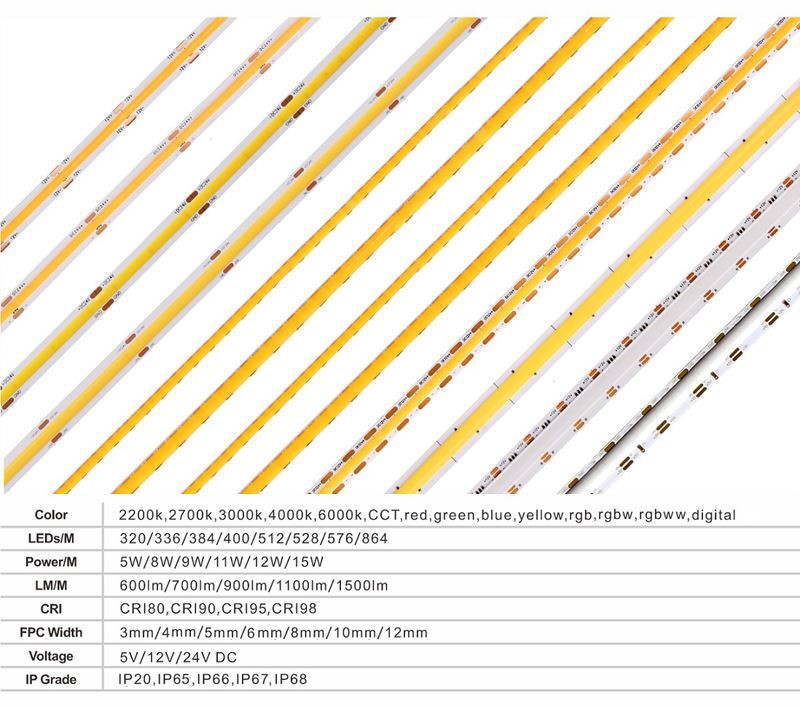 COB-LED-Streifen